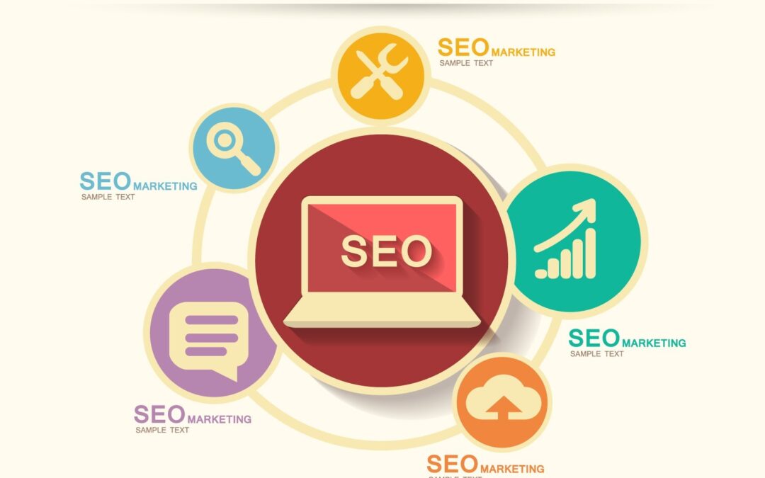 SEO, GEO, AEO, and SXO
